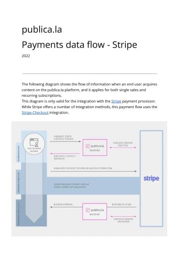 Payments data flow - 2022 Stripe integration cover image